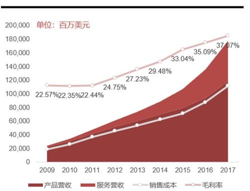 疫情红利见顶，电商集体陨落！亚马逊(AMZN.US)疫情以来涨幅回吐殆尽