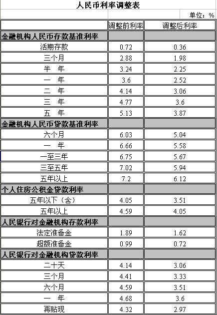 央行下调存准50个BP，这个BP是什么意思