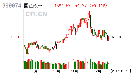 请问哪些企业和公司可以在证券公司开户买卖股票，基金或者债券