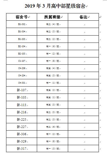 弥勒庆来学校2023录取分数线？弥勒庆来学校学费多少