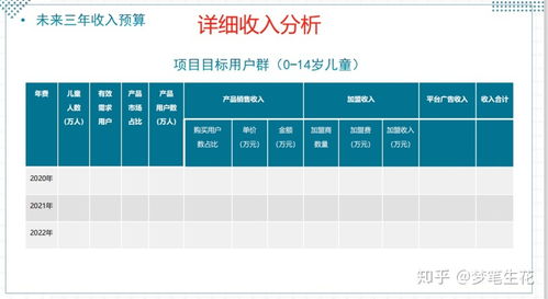 一页一页的剖析如何写作商业计划书 案例 