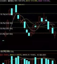 止跌信号下的交易思路，股票止跌信号怎么看