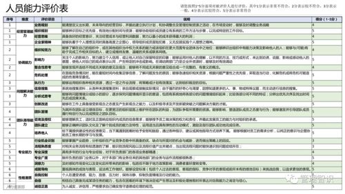 集团人才盘点操作实施方案解析