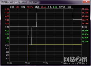 平仓线与补仓线 平仓线与补仓线 行情