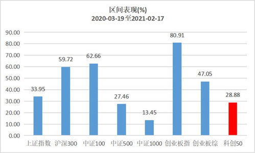 光峰科技在科创板100指数中展现出了"硬科技"的潜力