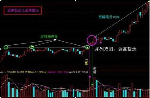 股票 2天2个跌停后 今天量很少但是涨停了 请问高手后市怎么操作