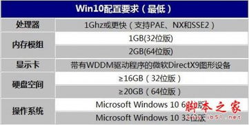 机械工程师2012能安装在WIN10上吗