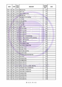 福建补录二本学校名单