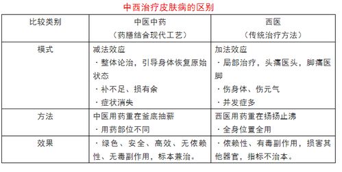 中医中药治疗皮肤病的优势