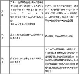 微生物学知识点