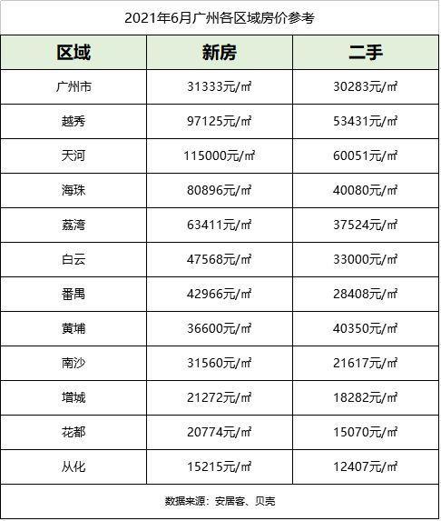 月薪7K,在广州买房难吗