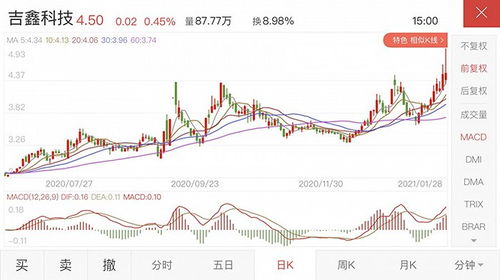 吉鑫科技的的股票我申购的是26.8元他们的发行价是22.5元 这是咋回事