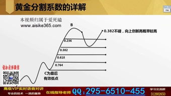 股市里面的“黄金分割”具体的计算公式是什么？