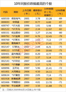 我爸87年买了50元信用社的定期股票想问一下现在能值多少钱？