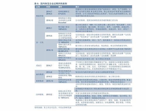 顺丰股票代码600759,解析其投资价值与市场表现