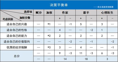 几个超准小测试帮你选专业,别再只看成绩做选择了