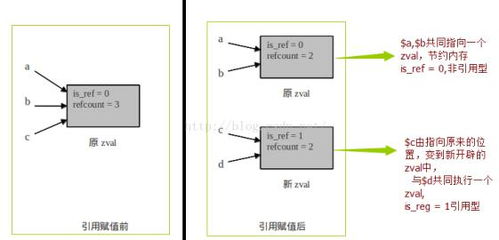 php底层培训,参加PHP培训需要什么基础