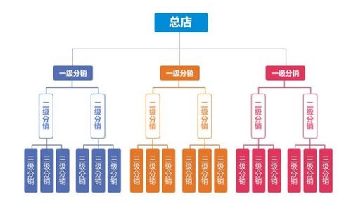 网拍平台怎么样,便利性。 网拍平台怎么样,便利性。 应用