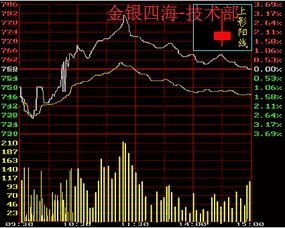 原油投资的收益跟股票理财比哪个高点？