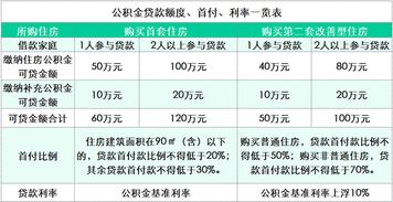 上海建工，今天我卖出但资金少了一半，怎么回事呀，资金什么时候回来。