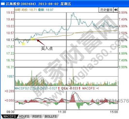 股票创新高后如何操作？