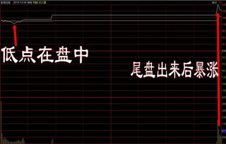 复牌首日不设涨跌幅股票如何挂单 例如停牌股票价10元，公告出来说第一天复牌不设立涨停，那我应该挂