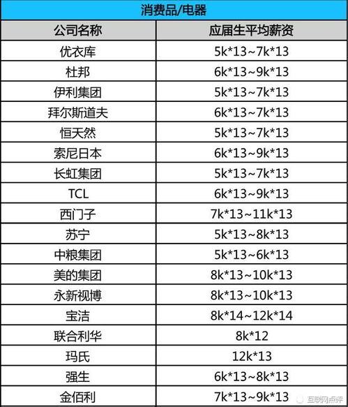 华帝股份有限公司应届生待遇如何