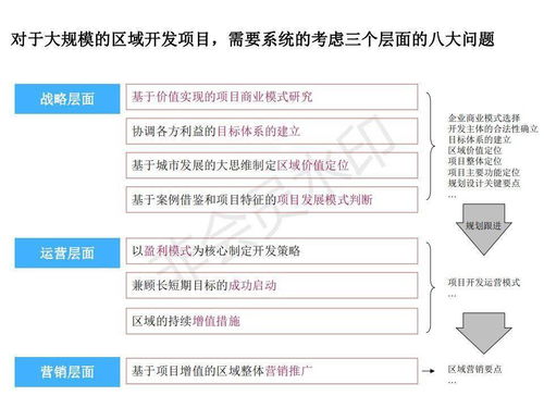 干货 土地一二级联动开发模式及案例分享