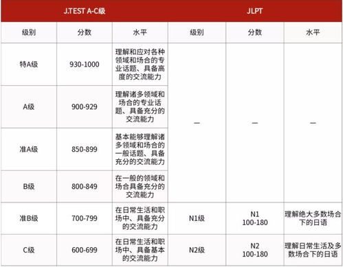 J.TEST特A是怎么样的体验 带你了解J.TEST考试