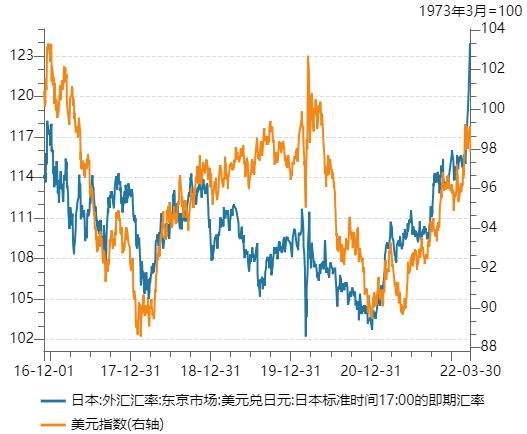 美金对日元汇率,现在的汇率情况 美金对日元汇率,现在的汇率情况 专题