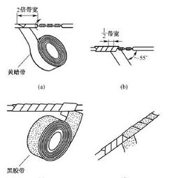 电线接头接法图解