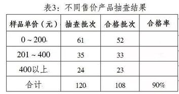 眼镜报告怎么弄好看(小学生视力情况怎么填写)