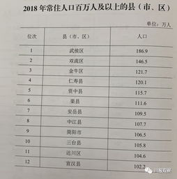 四川最新人口统计来了 21市州排名出炉,快来看你的家乡第几