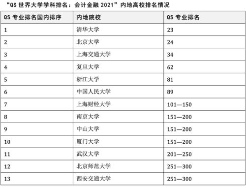 2021年高考志愿会计金融专业报哪些名校 这些大学毕业年薪百万