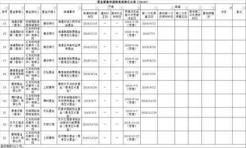 基金的净产值是代表什么