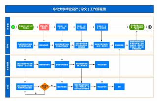 东北大学毕业设计论文