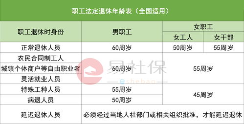 江苏省2020年退休职工养老金怎样计算的 计算方式如下