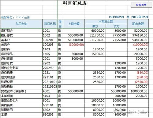 表格收入支出怎么求余额公式 新手会计怎么做账 超实用excel做账表格,收藏 ...