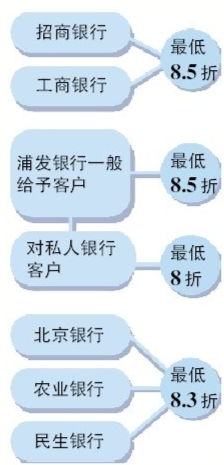 一年内可按八折回收后换购其它任何款示是什么意思