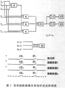 断路器失灵保护浅析