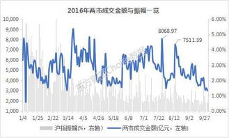 振幅榜是什么意思