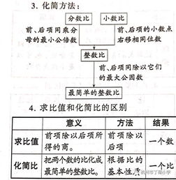 知否 知否 寒假作业出售