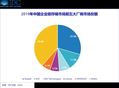 IDC报告 图形工作站市场份额30%以上的品牌有哪些