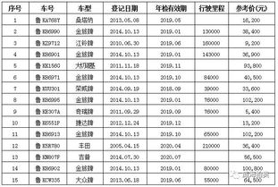 以6月30日持股本为准，拟10转7送13，什么意思