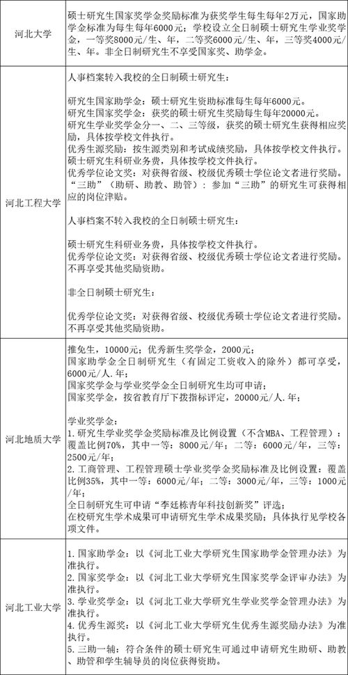 行业调研重要吗，是不是很花时间?我将来打算考研究生，这个有用吗？