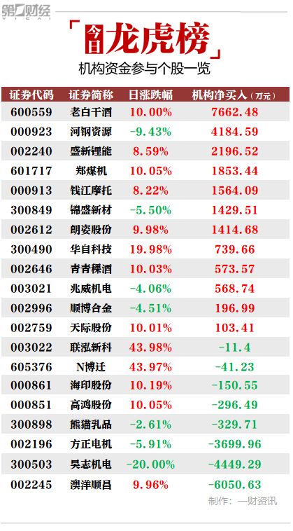 老白干酒股票现在能不能买？