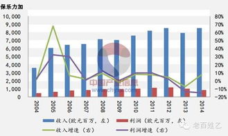 国际前三大葡萄酒商的市值和市盈率