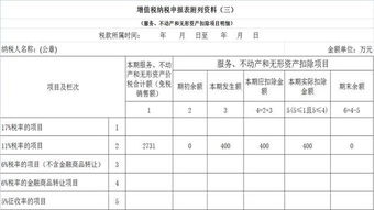 我想请问一般增值税纳税人的商业企业的销售费用是否按销售额的一定比例才合法的？比例是占销售额的多少呢