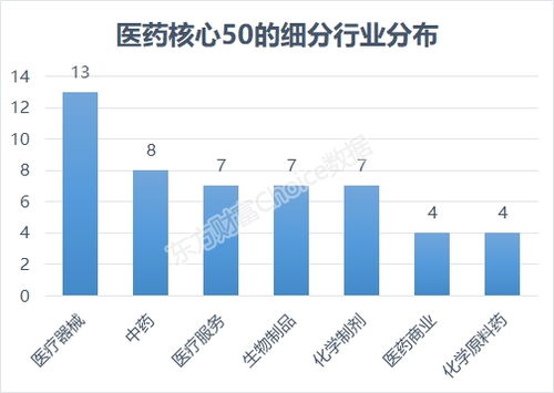 怎样在东方财富网搜索市值50亿元以下股票