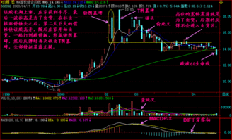 下降过程中，放量出现倒锤头或放量出现上影线较长，是庄家出货了么